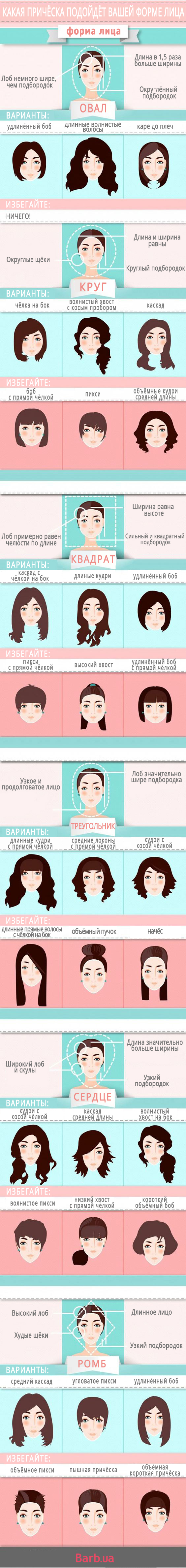 инфографика причёски по форме лица